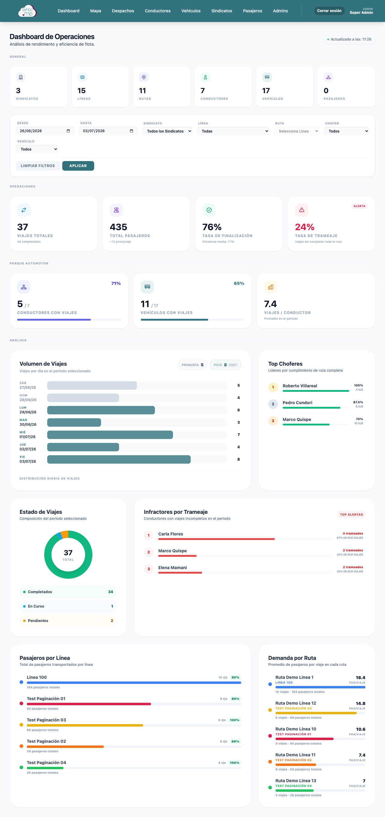 Dashboard de Operaciones